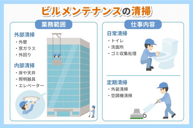 ビルメンテナンスの清掃